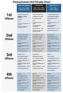 dui-chart